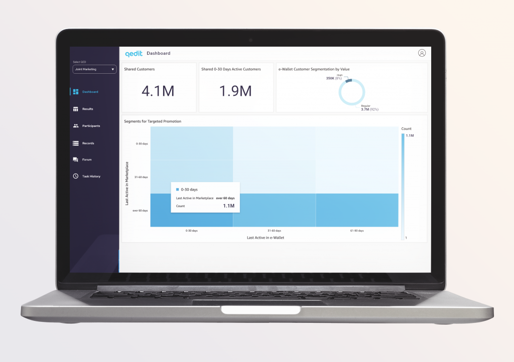 Data Collaboration Platform Dashboard