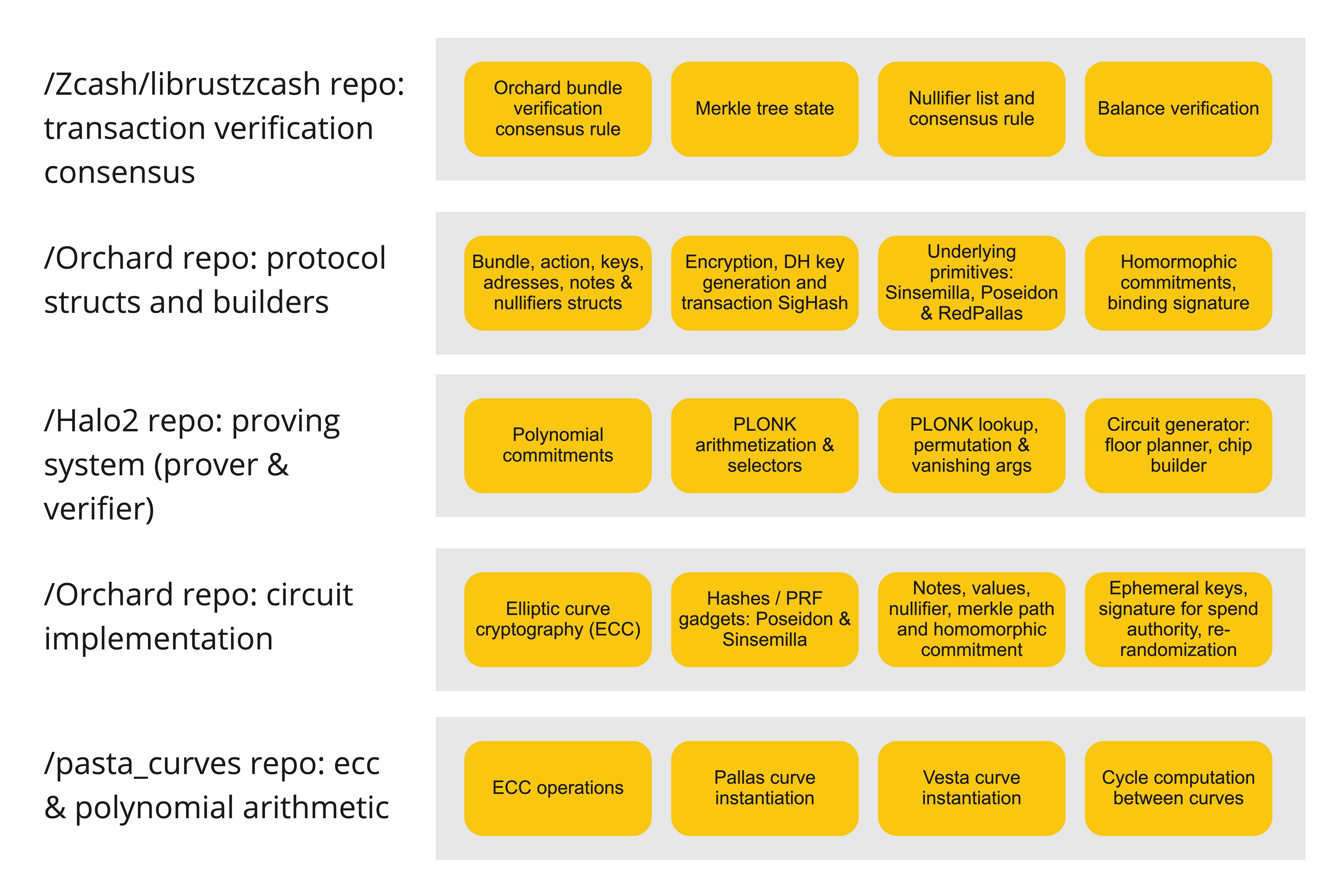 Reviewed components by repository